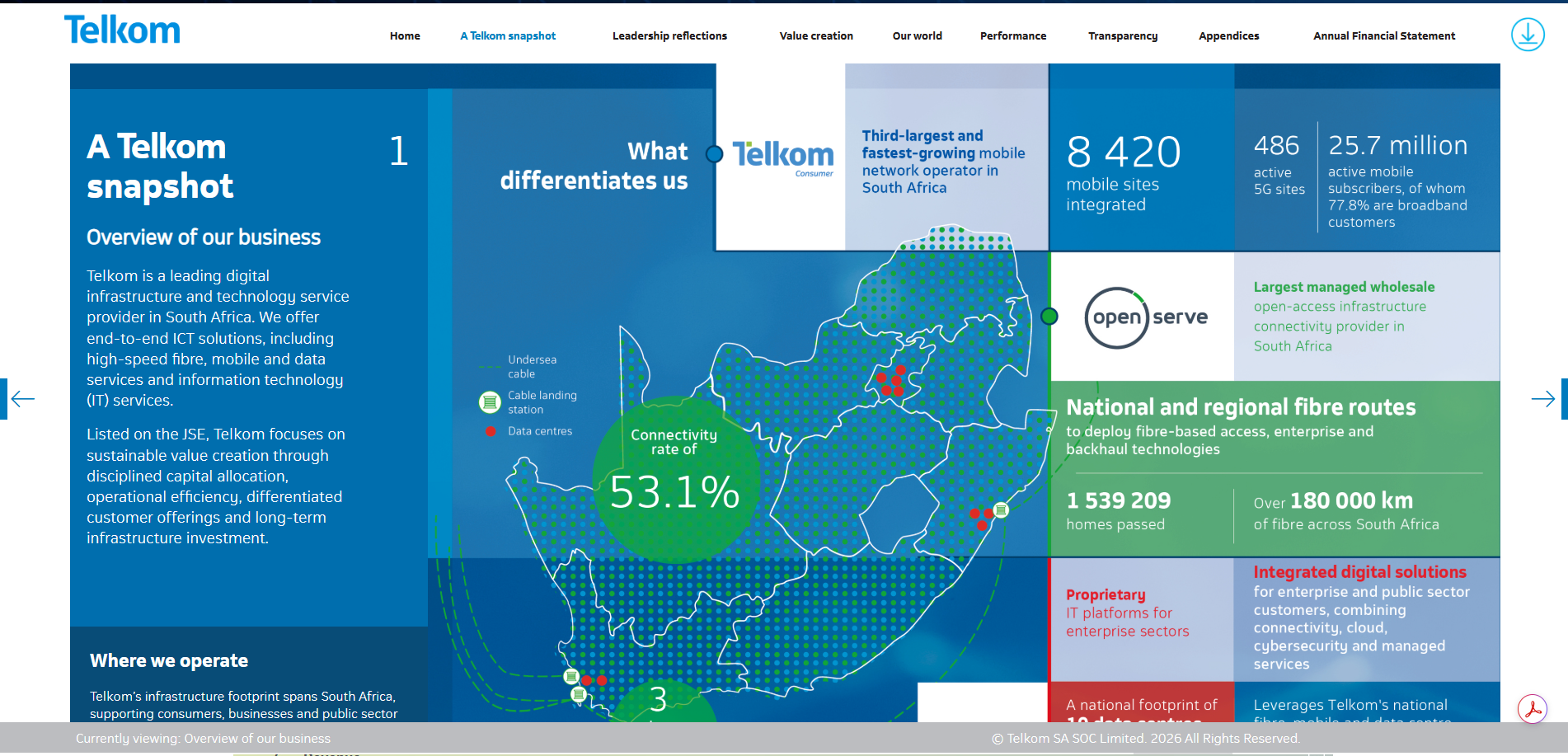 telkom-ir-2026b